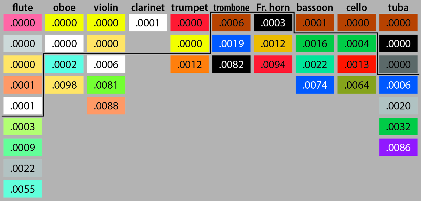 color-instrument mappings