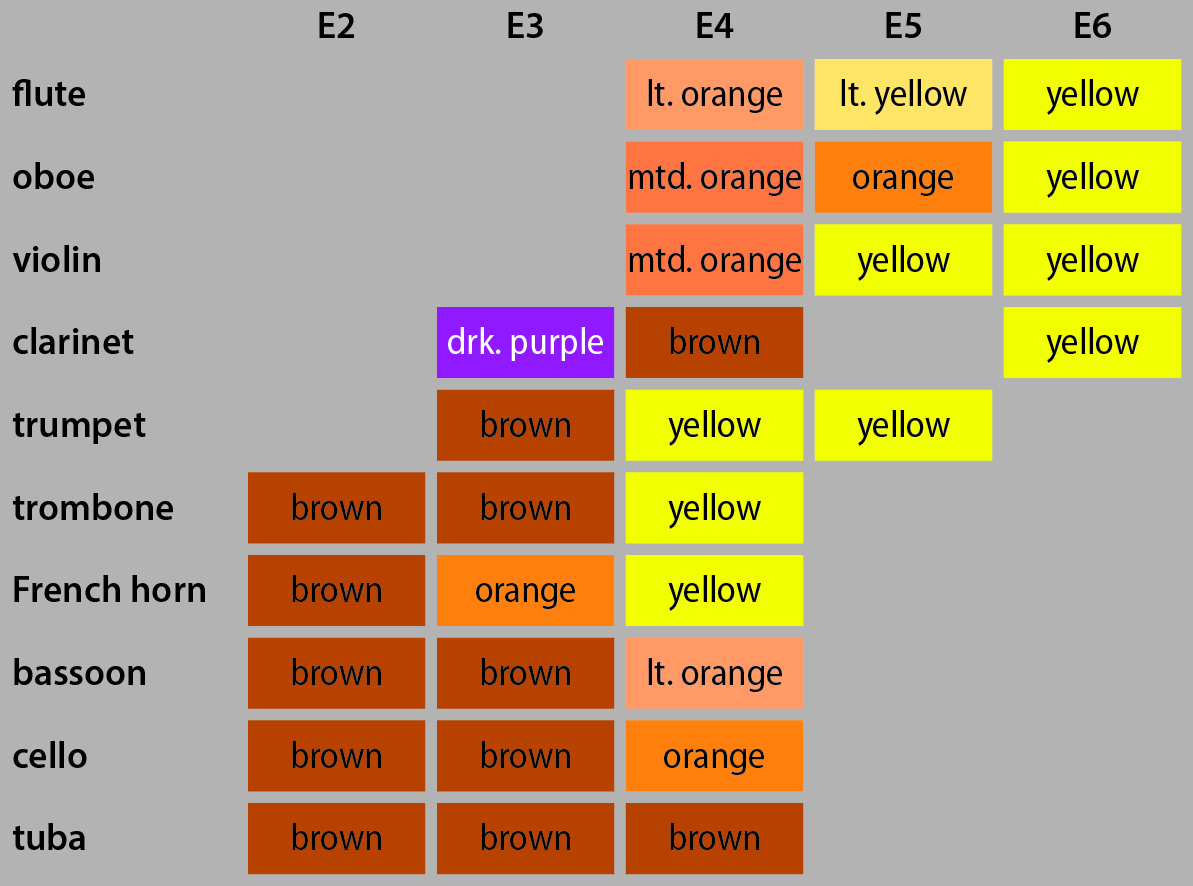 color-octave mappings