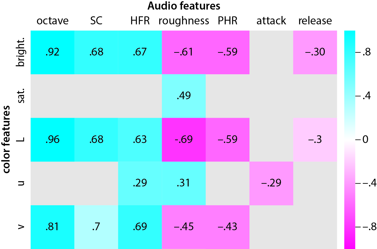 audio features