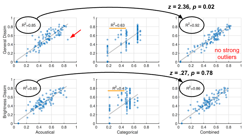 partial least squares regression