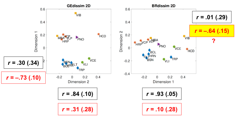 multidimensional scaling