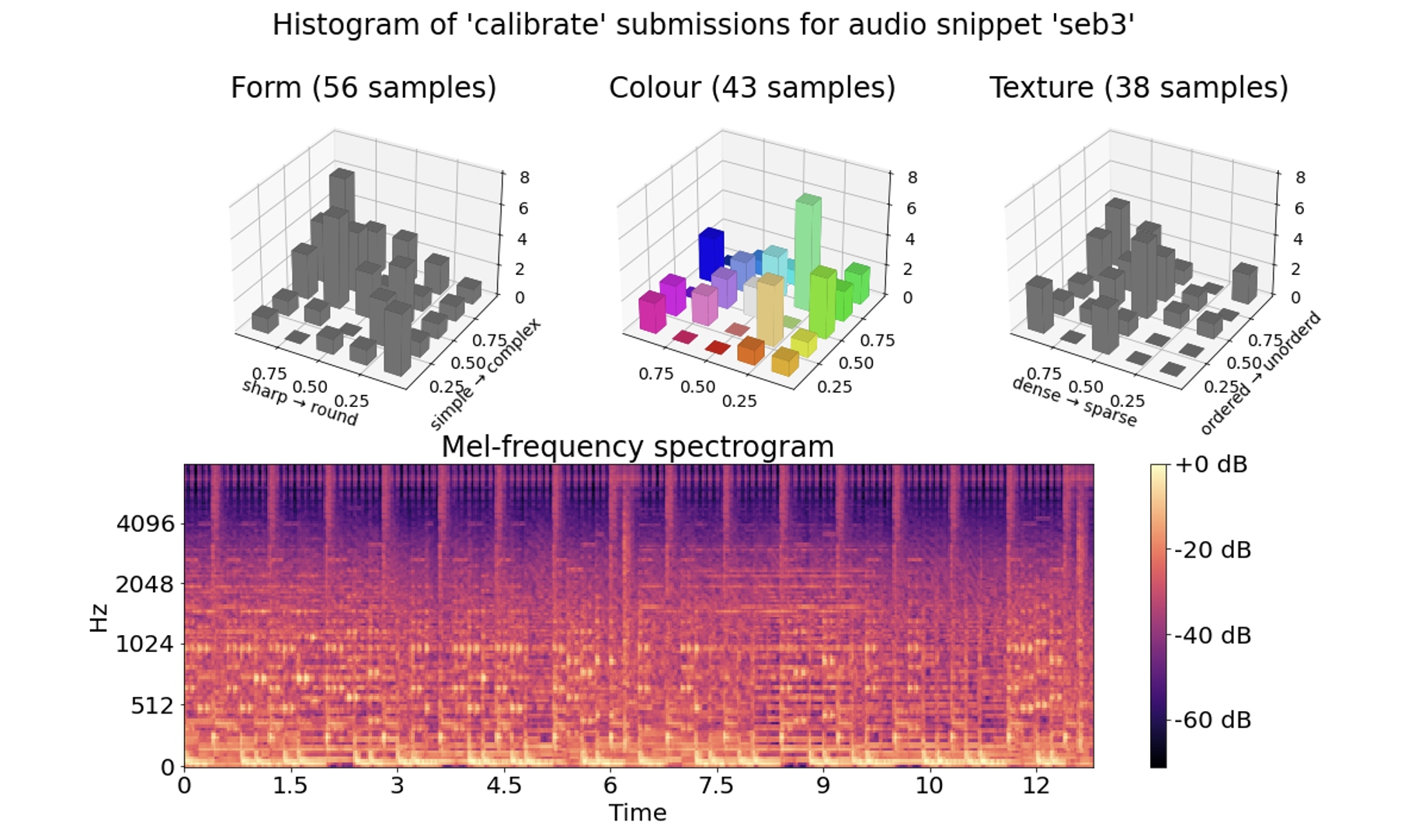 data from a snippet