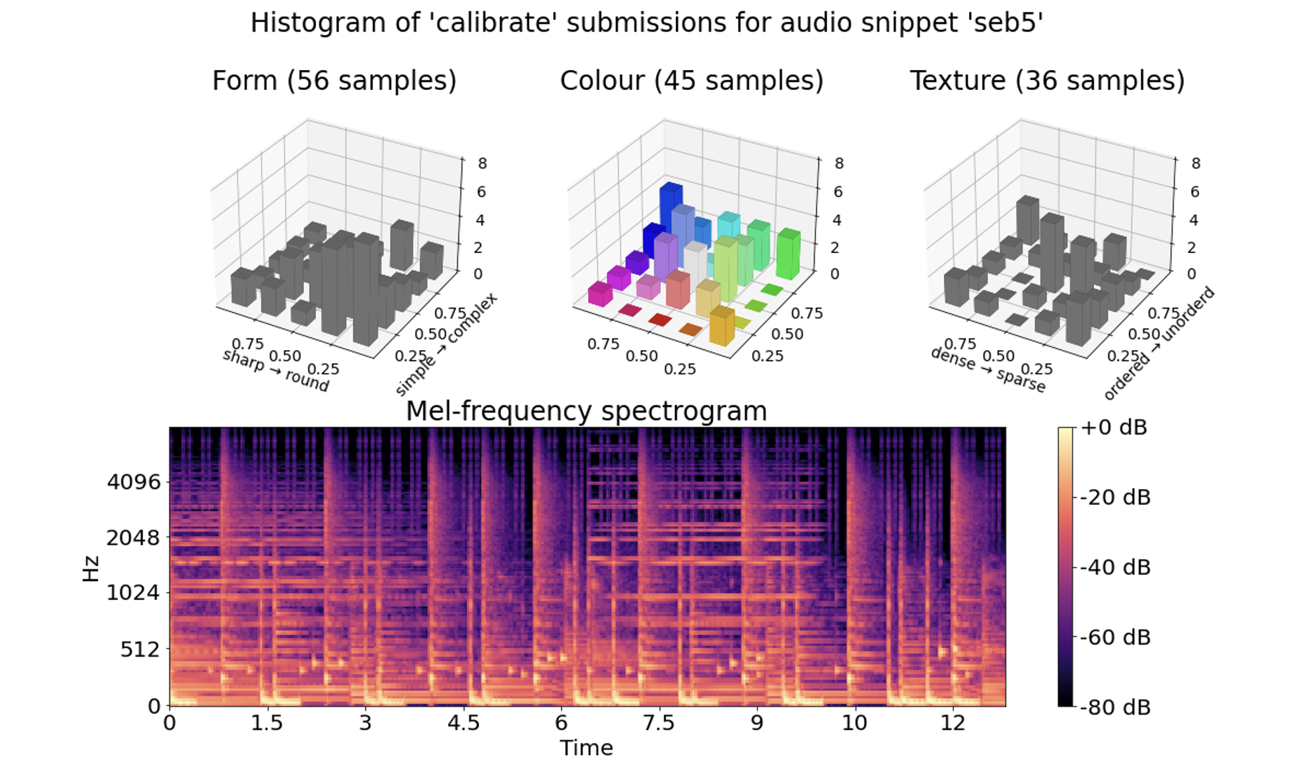data from a snippet
