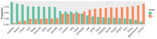 descriptors in audio feature space