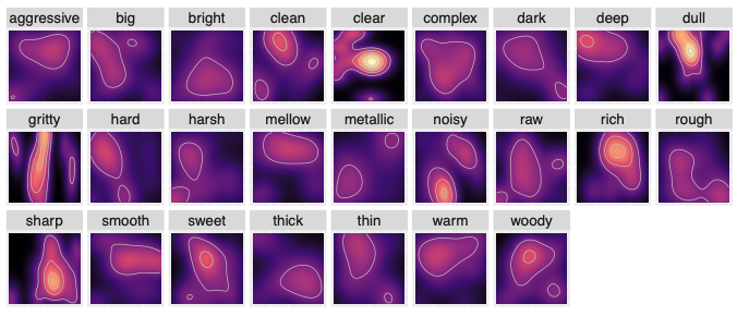 descriptors in synthesis space