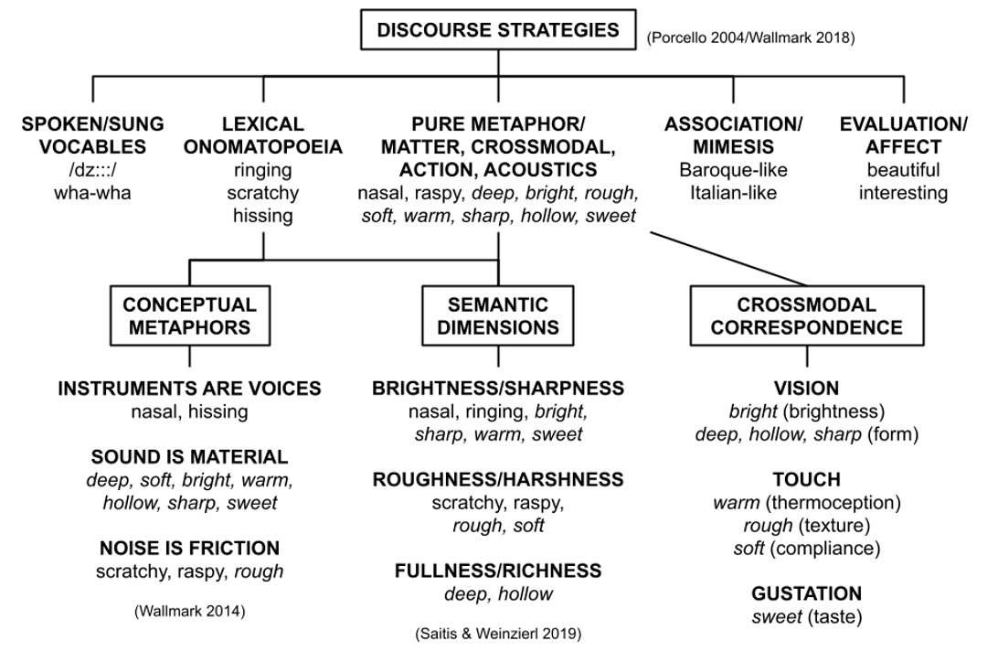 discourse_semantics_crossmodal